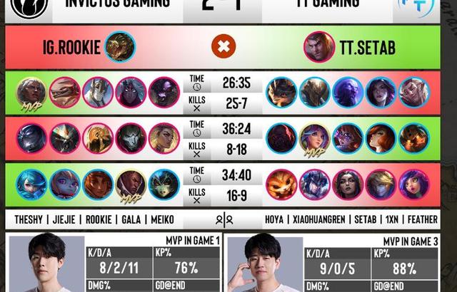 TheShy新星连败表现惊艳，瑞士队未来可期！